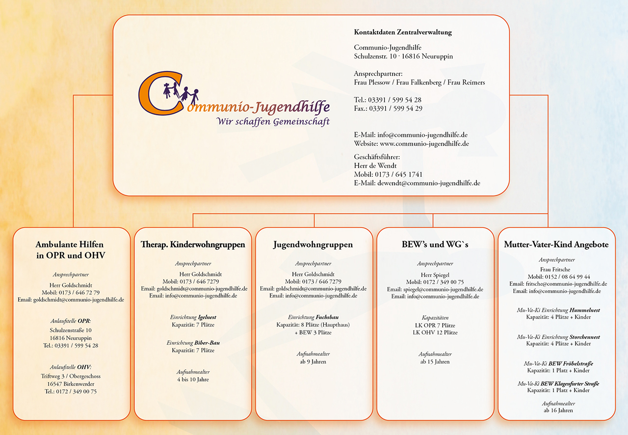OrganigrammCommunio2025b